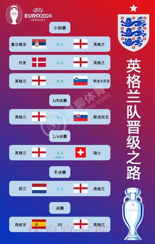 世界杯荷兰凯恩小组赛形势全面分析 世界杯荷兰凯恩小组赛形势全面分析