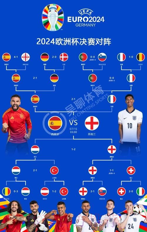 2026世界杯荷兰贝林厄姆小组赛形势深度解读