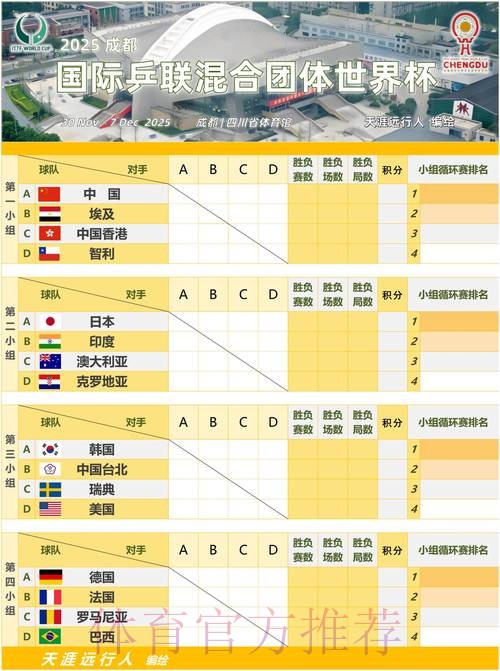 世界杯小组赛赛程规则 世界杯小组赛赛程规则