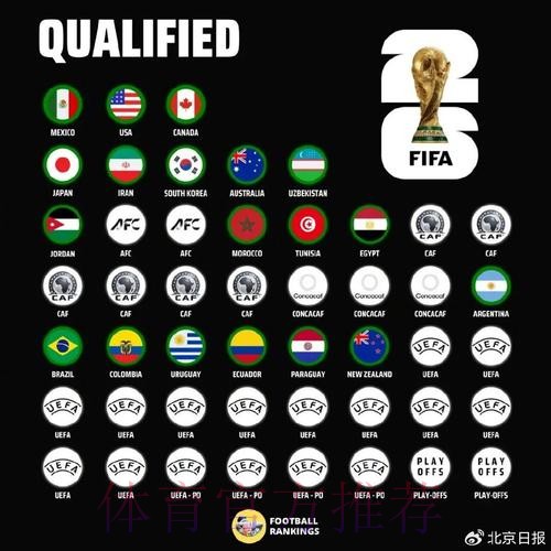 世界杯参赛球队完整版